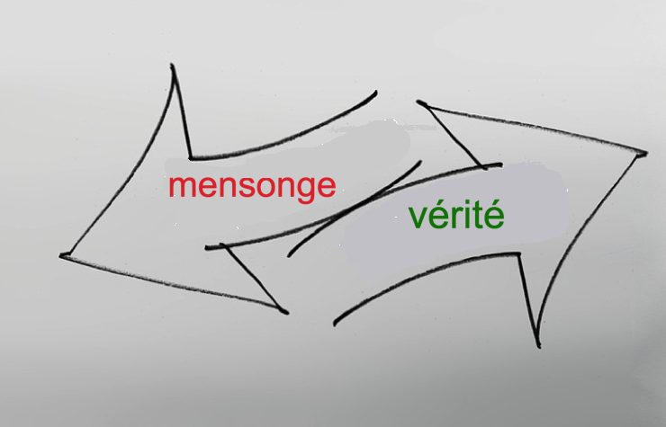 La verite une obligation ou une option Doit-on toujours dire la vérité ?