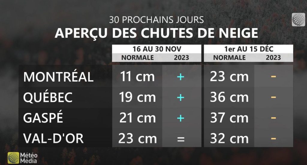 Voici à quoi va ressembler la météo d'ici la fin de novembre, et ça ne va pas plaire à tout le monde! 3 Voici à quoi va ressembler la météo d'ici la fin de novembre, et ça ne va pas plaire à tout le monde! 1aa Voici à quoi va ressembler la météo d'ici la fin de novembre, et ça ne va pas plaire à tout le monde!