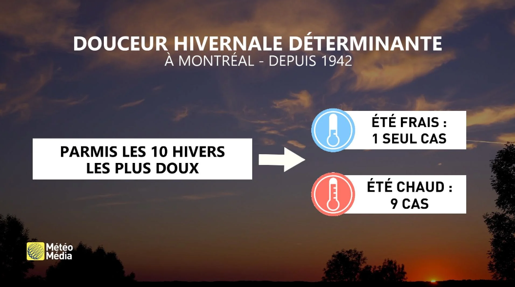 À quoi s'attendre pour l'été 2024? Découvrez-le ici 3 À quoi s'attendre pour l'été 2024? Découvrez-le ici Capture decran 2024 04 13 133639 À quoi s'attendre pour l'été 2024? Découvrez-le ici