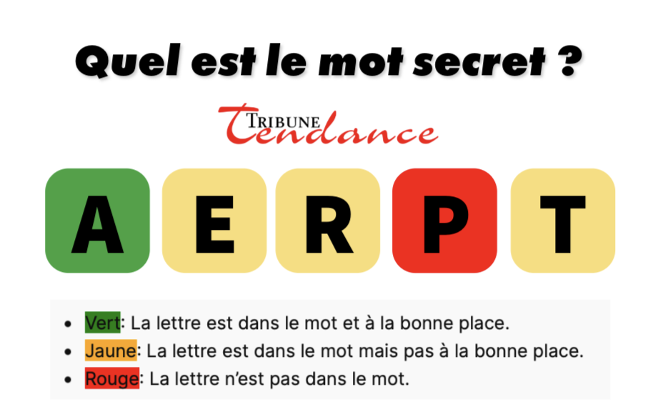 Trouver le Mot Secret A E R _ T sur TribuneTendance 1 Trouver le Mot Secret A E R _ T sur TribuneTendance mot secret aerpt