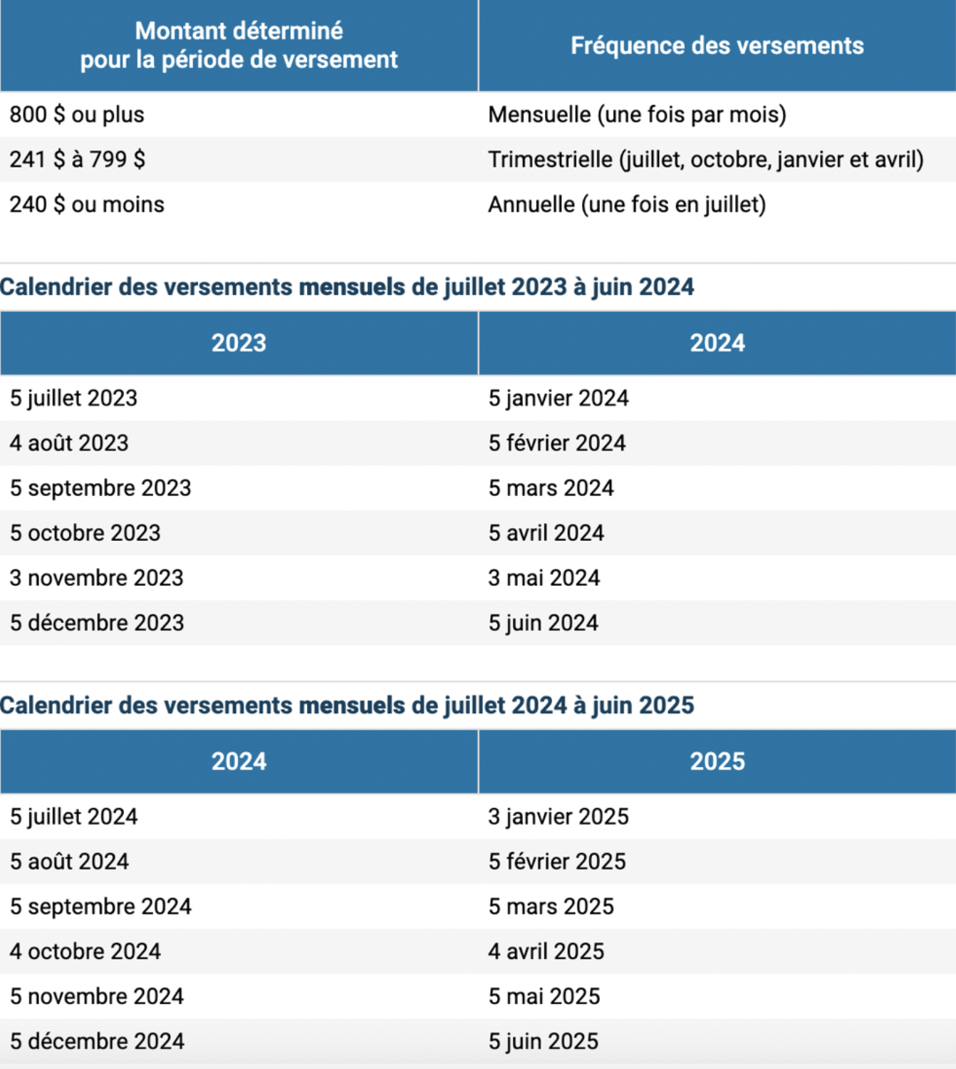 Capture decran le 2024 05 03 a 15.05.00 Ces 2 prestations mettront plus d'argent dans les poches de nombreux citoyens !