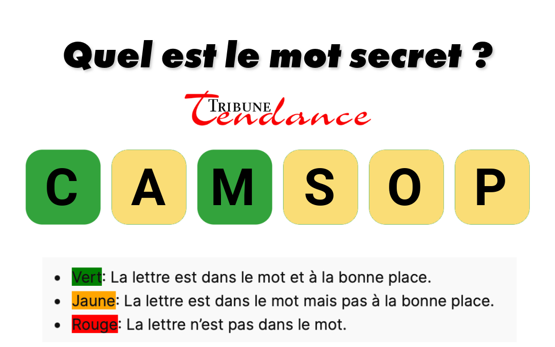 Revigorez votre intellect avec un défi de 6 lettres! 1 Revigorez votre intellect avec un défi de 6 lettres! game virale image compas 3 Revigorez votre intellect avec un défi de 6 lettres!