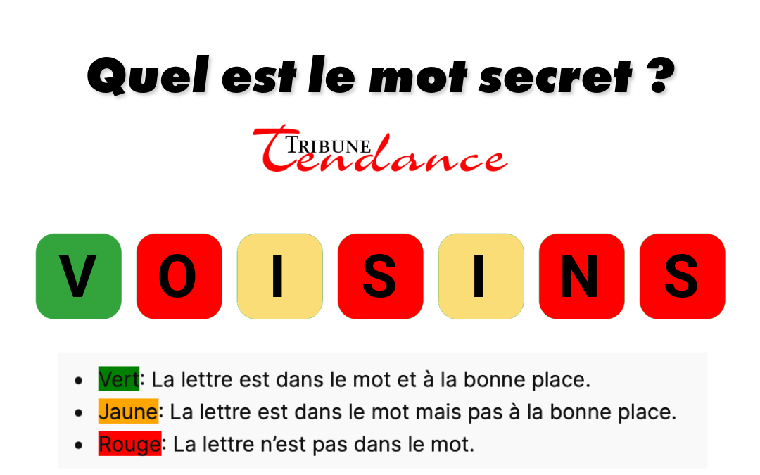 Revigorez votre intellect avec un puzzle de 7 lettres! 1 Revigorez votre intellect avec un puzzle de 7 lettres! game virale image village 2 Revigorez votre intellect avec un puzzle de 7 lettres!