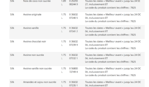 Important rappel de boissons végétales très populaires 4 Important rappel de boissons végétales très populaires Capture decran 2024 07 10 114329 Important rappel de boissons végétales très populaires