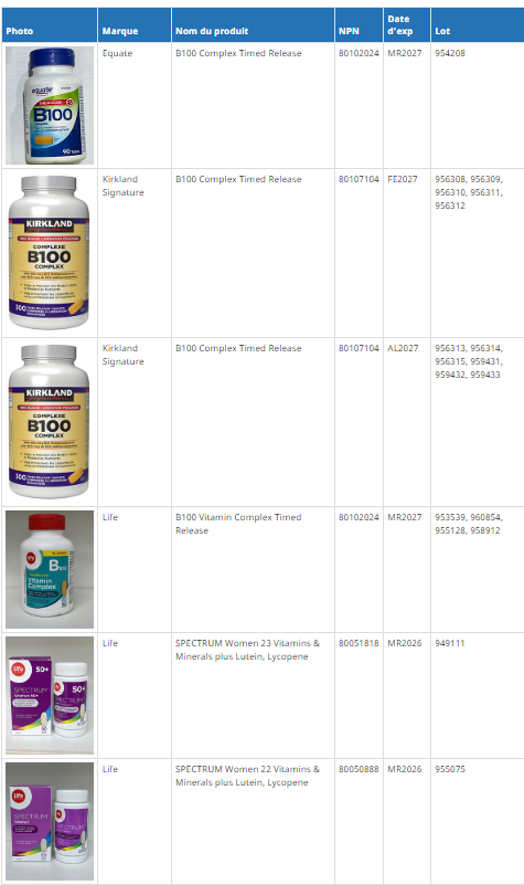 Capture decran 2024 07 31 161453 Rappel Massif de Ces Multivitamines Populaires au Canada pour Risque de Fibres Métalliques