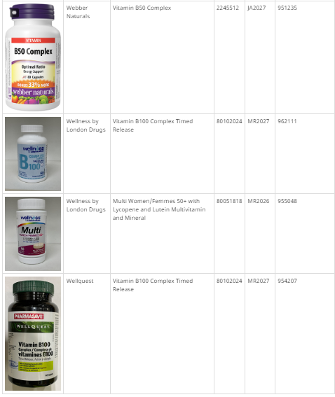 Capture decran 2024 07 31 161542 Rappel Massif de Ces Multivitamines Populaires au Canada pour Risque de Fibres Métalliques