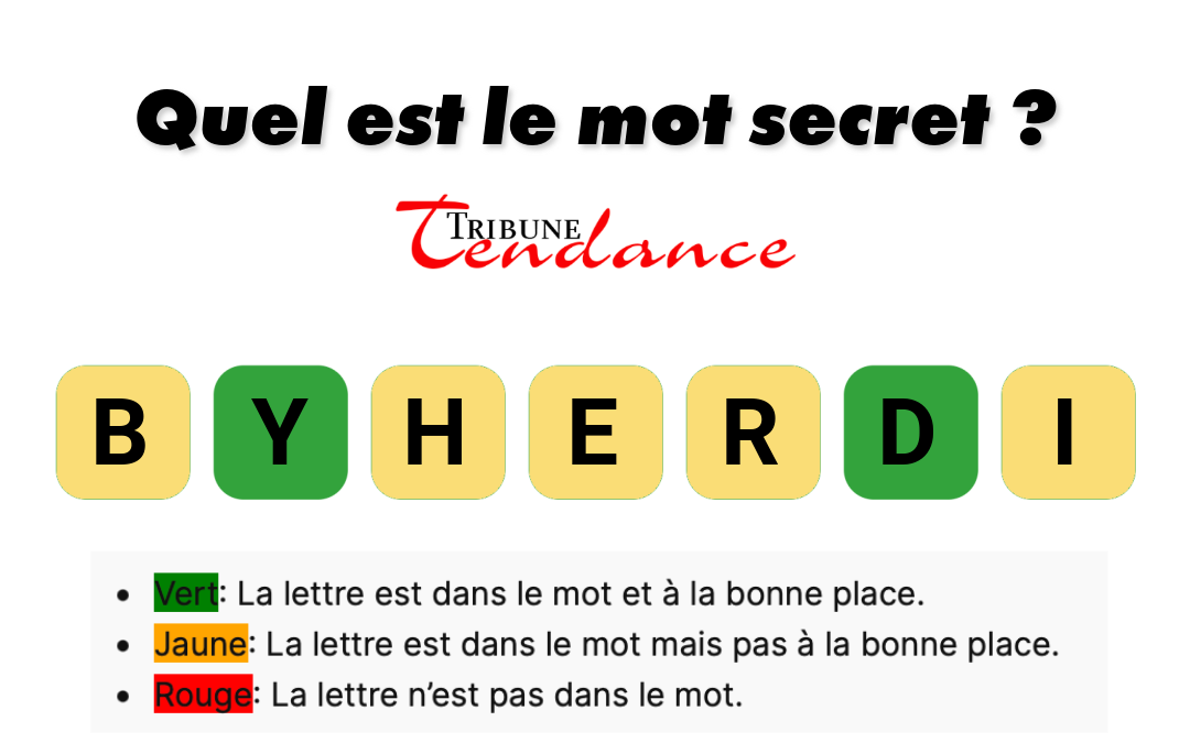 Élevez votre QI avec un défi de 7 lettres! 1 Élevez votre QI avec un défi de 7 lettres! game virale image hybride 2 Élevez votre QI avec un défi de 7 lettres!