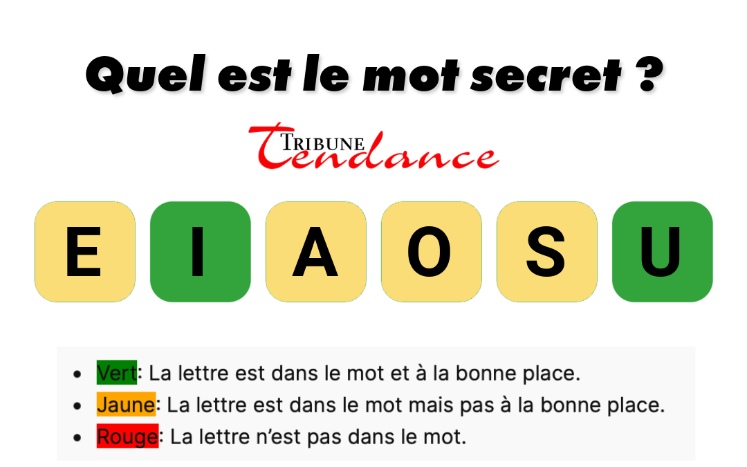 Éveillez votre agilité mentale avec un puzzle de 6 lettres! 1 Éveillez votre agilité mentale avec un puzzle de 6 lettres! game virale image oiseau 2 Éveillez votre agilité mentale avec un puzzle de 6 lettres!