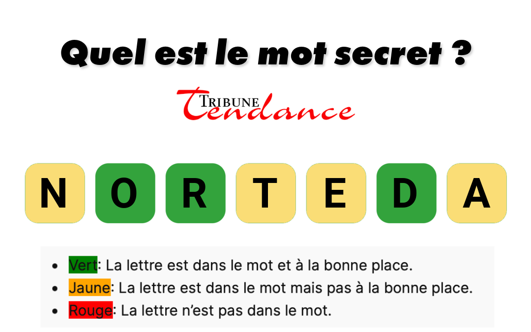 Élevez votre QI avec un défi de 7 lettres! 1 Élevez votre QI avec un défi de 7 lettres! game virale image tornade 2 Élevez votre QI avec un défi de 7 lettres!