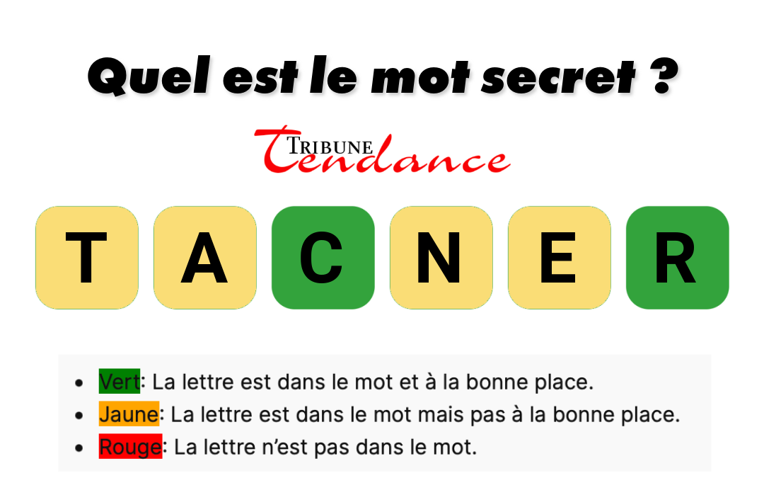 Élevez votre QI : Défi de 6 Lettres à Décrypter! 1 Élevez votre QI : Défi de 6 Lettres à Décrypter! game virale image nectar 2 Élevez votre QI : Défi de 6 Lettres à Décrypter!
