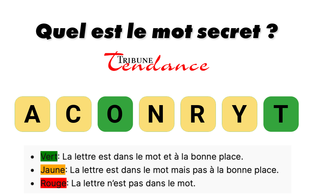 game virale image croyant 2 Seuls les esprits agiles résolvent ce mystère de 7 lettres en moins de 2 minutes
