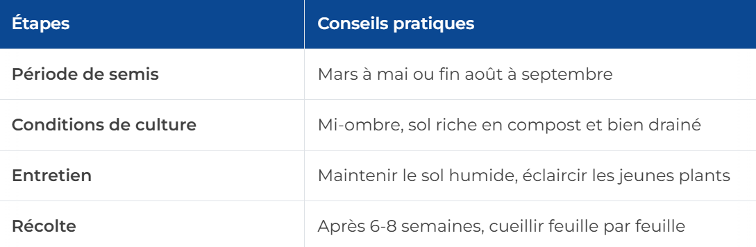 ALERTE : 60 Millions de Consommateurs Met en Garde Contre les Pesticides sur les Pousses d’Épinards 3 ALERTE : 60 Millions de Consommateurs Met en Garde Contre les Pesticides sur les Pousses d’Épinards Capture decran 2024 11 15 111259 ALERTE : 60 Millions de Consommateurs Met en Garde Contre les Pesticides sur les Pousses d’Épinards