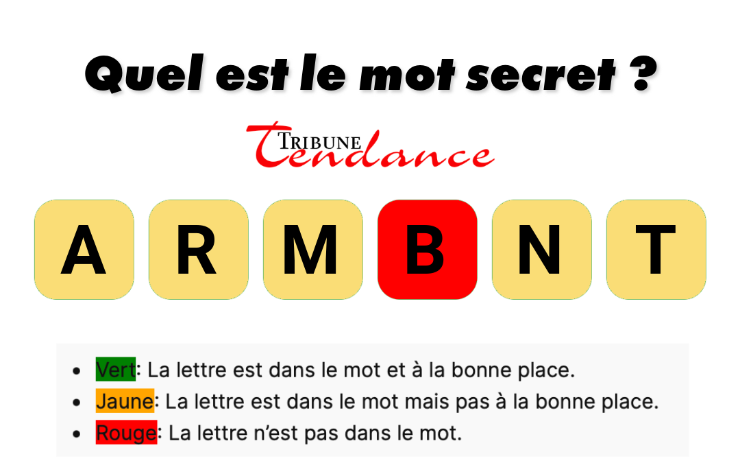 Seuls les esprits agiles résolvent ce mystère de 6 lettres en moins de 2 minutes 1 Seuls les esprits agiles résolvent ce mystère de 6 lettres en moins de 2 minutes game virale image mantra 5 Seuls les esprits agiles résolvent ce mystère de 6 lettres en moins de 2 minutes