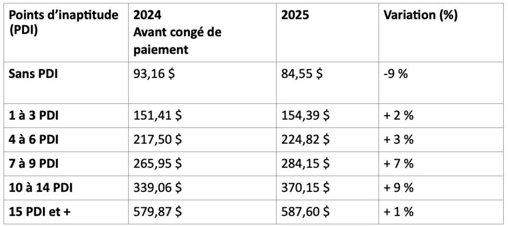 Capture decran 2024 12 06 094735 Renouvellement du permis de conduire: préparez-vous à des hausses de tarifs significatives
