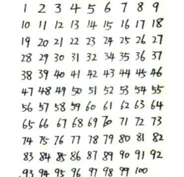 Casse-tête : Trouvez les chiffres manquants en 15 secondes ! 2 Casse-tête : Trouvez les chiffres manquants en 15 secondes ! Capture decran 2024 12 13 153218 Casse-tête : Trouvez les chiffres manquants en 15 secondes !
