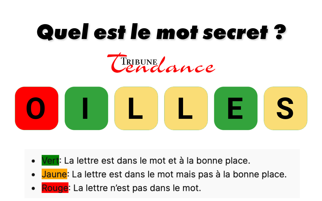 Seuls les esprits agiles résolvent ce mystère de 6 lettres en 120 secondes 1 Seuls les esprits agiles résolvent ce mystère de 6 lettres en 120 secondes game virale image listel 5 Seuls les esprits agiles résolvent ce mystère de 6 lettres en 120 secondes