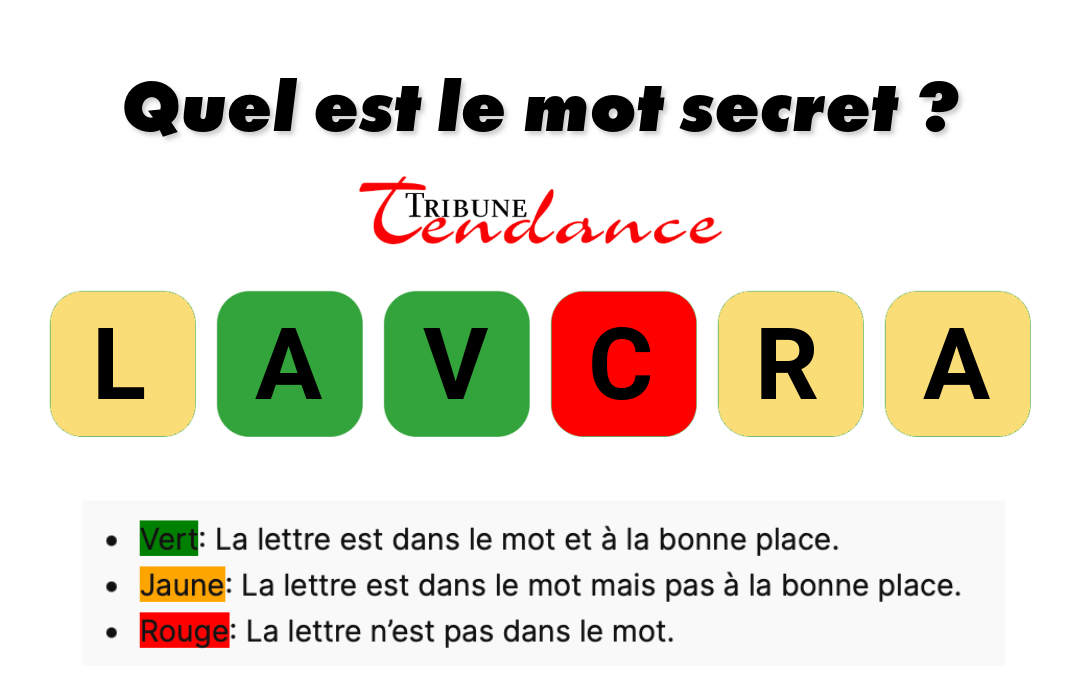 Seuls les esprits agiles résolvent ce mystère de 6 lettres en 120 secondes 1 Seuls les esprits agiles résolvent ce mystère de 6 lettres en 120 secondes game virale image ravale 11 Seuls les esprits agiles résolvent ce mystère de 6 lettres en 120 secondes