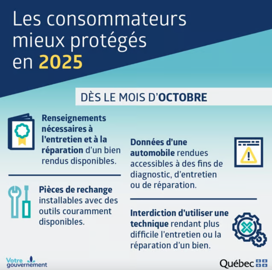 Capture decran 2025 01 24 134428 Modifications majeures prévues dans les supermarchés québécois