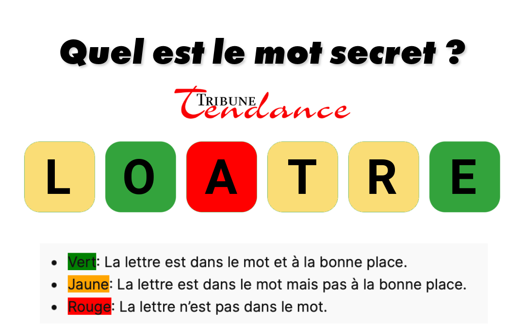 Seuls les esprits agiles résolvent ce mystère de 6 lettres en 120 secondes 1 Seuls les esprits agiles résolvent ce mystère de 6 lettres en 120 secondes game virale image rotule 5 Seuls les esprits agiles résolvent ce mystère de 6 lettres en 120 secondes