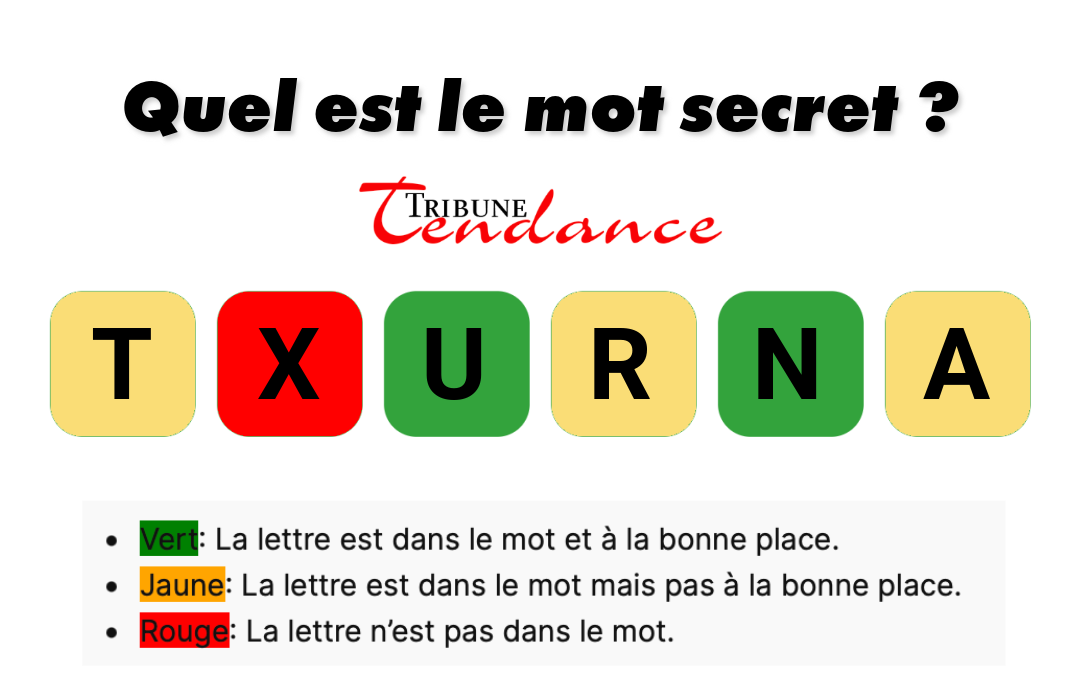 Seuls les esprits agiles résolvent ce mot de 6 lettres en 2 minutes 1 Seuls les esprits agiles résolvent ce mot de 6 lettres en 2 minutes game virale image rouant 3 Seuls les esprits agiles résolvent ce mot de 6 lettres en 2 minutes