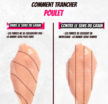 poulet Comment bien trancher le poulet pour une cuisson uniforme