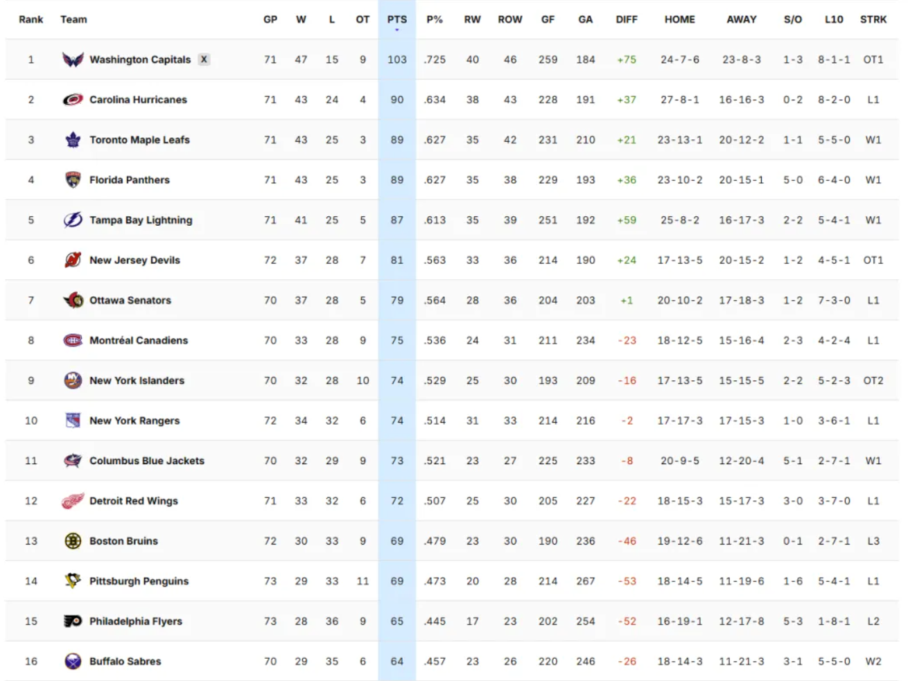 Un puissant défenseur pourrait débarquer chez le Canadien au prochain repêchage 3 Un puissant défenseur pourrait débarquer chez le Canadien au prochain repêchage Capture decran 2025 03 26 152918 Un puissant défenseur pourrait débarquer chez le Canadien au prochain repêchage