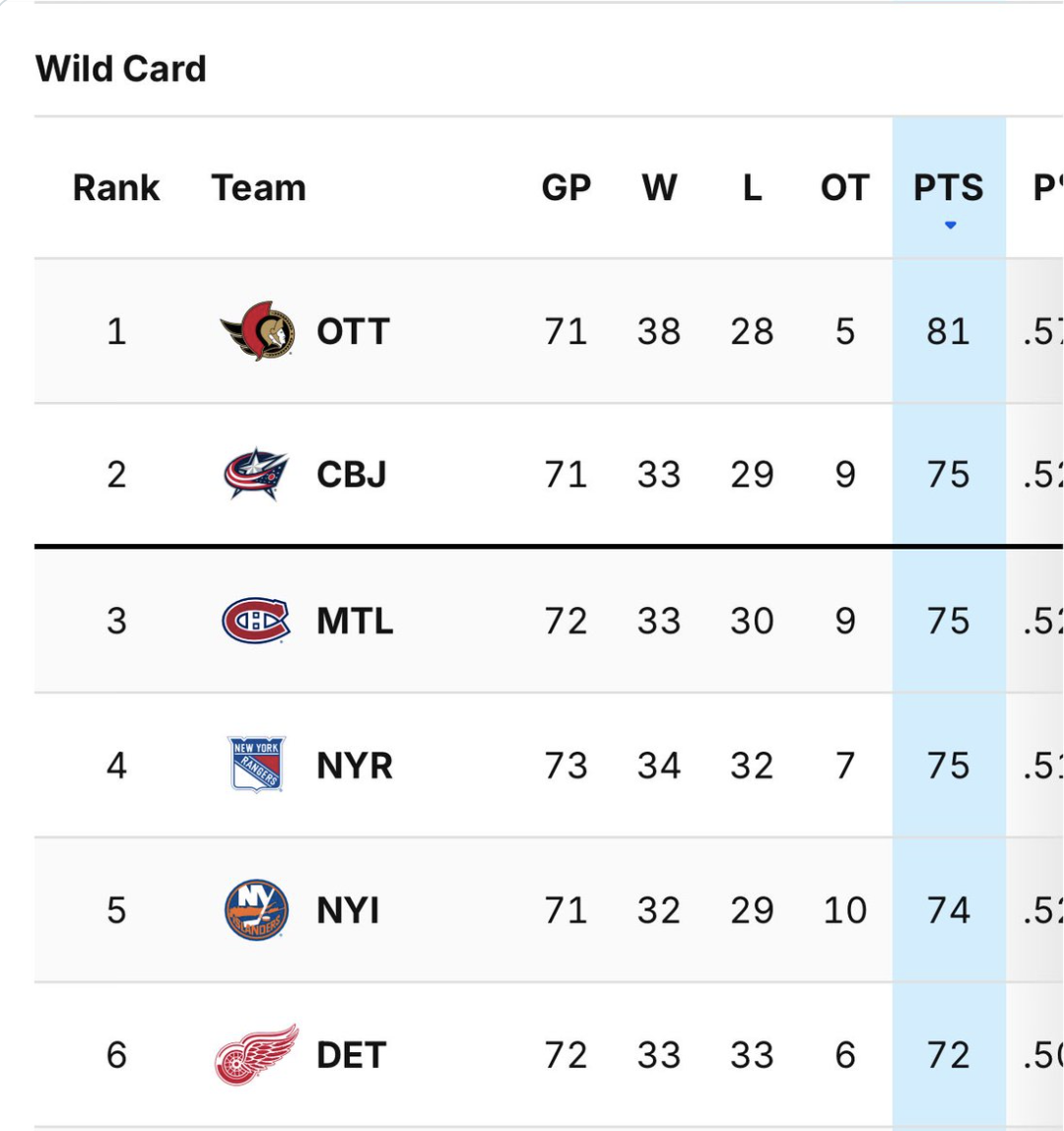 Le cauchemar se confirme pour le Canadien de Montréal 2 Le cauchemar se confirme pour le Canadien de Montréal Capture decran le 2025 03 29 a 10.07.21 Le cauchemar se confirme pour le Canadien de Montréal