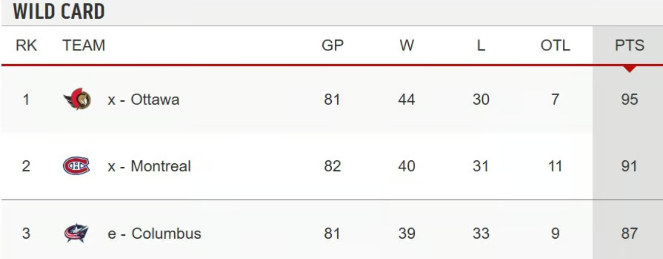 Les joueurs ont posé un geste touchant à l’endroit de Martin St. Louis après la victoire d’hier 2 Les joueurs ont posé un geste touchant à l’endroit de Martin St. Louis après la victoire d’hier Capture decran 2025 04 17 144238 Les joueurs ont posé un geste touchant à l’endroit de Martin St. Louis après la victoire d’hier