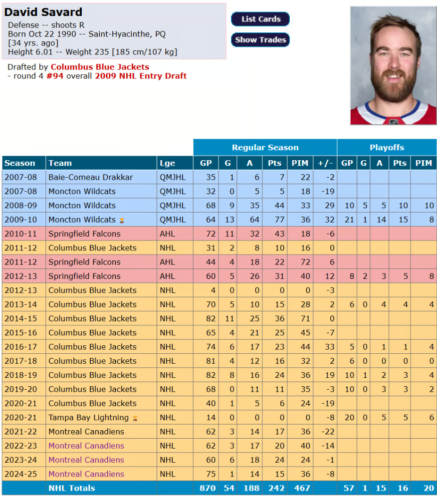 On sait maintenant pourquoi David Savard annonce la fin de sa carrière 2 On sait maintenant pourquoi David Savard annonce la fin de sa carrière Capture decran 2025 04 18 154811 On sait maintenant pourquoi David Savard annonce la fin de sa carrière