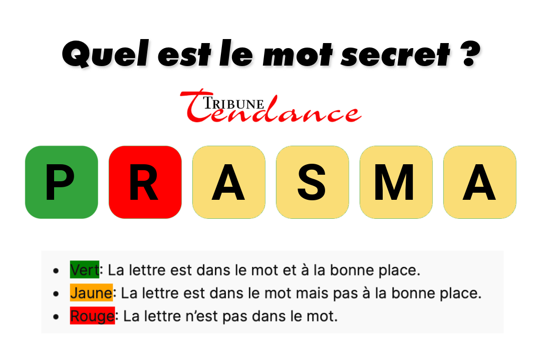 Déchiffrez ce mot de 6 lettres pour stimuler votre esprit! 1 Déchiffrez ce mot de 6 lettres pour stimuler votre esprit! game virale image palmas 8 Déchiffrez ce mot de 6 lettres pour stimuler votre esprit!