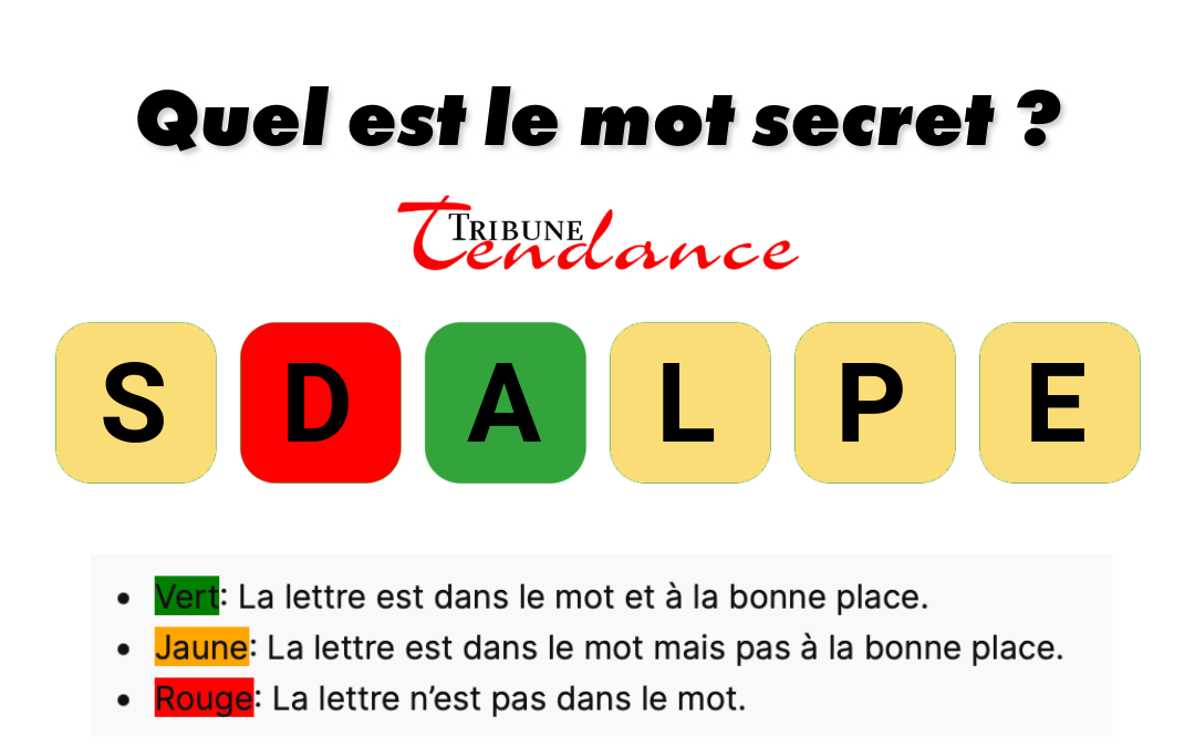 Déchiffrez ce mot de 6 lettres pour stimuler votre esprit! 1 Déchiffrez ce mot de 6 lettres pour stimuler votre esprit! game virale image places 1 Déchiffrez ce mot de 6 lettres pour stimuler votre esprit!