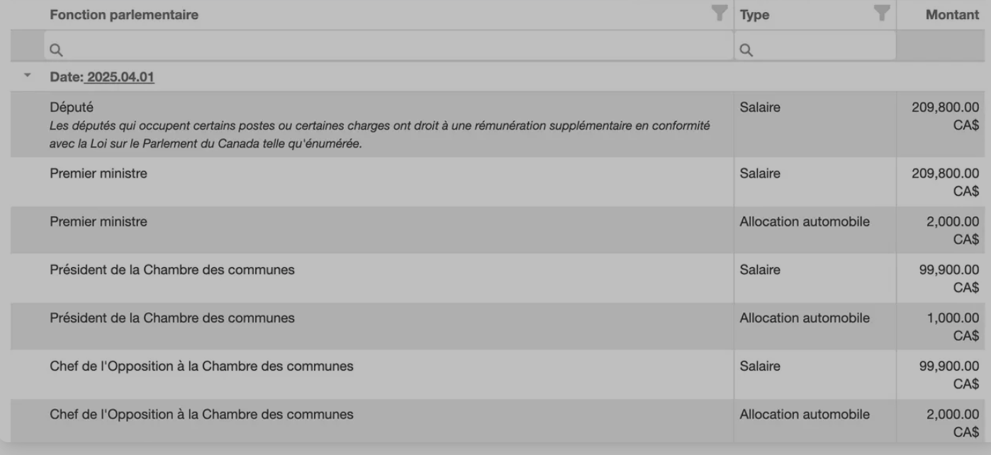 Voici le salaire que touchera Pierre Poilievre comme député 2 Voici le salaire que touchera Pierre Poilievre comme député Capture decran le 2025 08 19 a 15.00.21 Voici le salaire que touchera Pierre Poilievre comme député