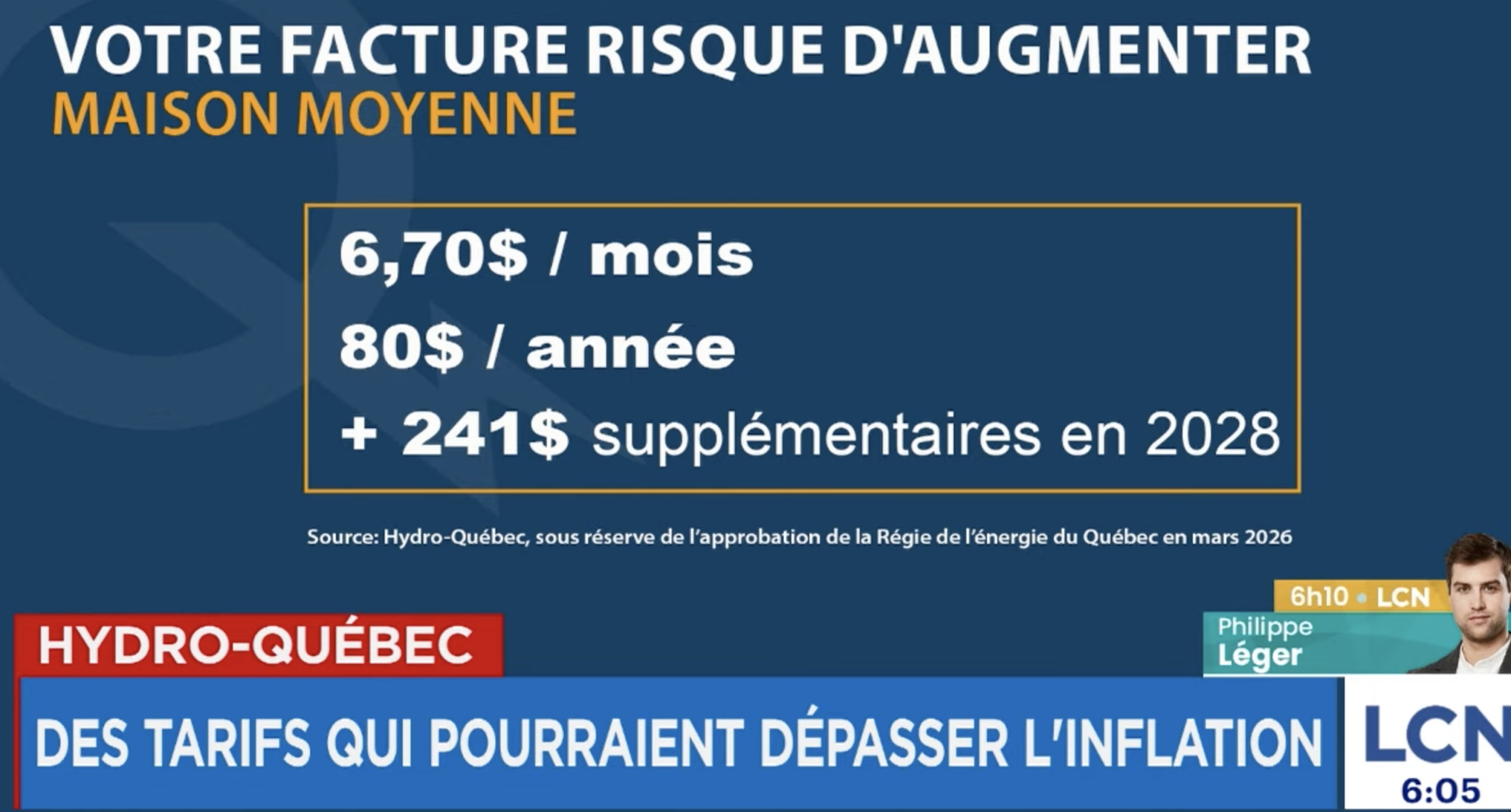 Les tarifs d’Hydro-Québec pourraient grimper au-delà de l’inflation 3 Les tarifs d’Hydro-Québec pourraient grimper au-delà de l’inflation Capture decran le 2025 12 03 a 08.31.37 scaled Les tarifs d’Hydro-Québec pourraient grimper au-delà de l’inflation