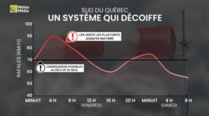 Capture decran le 2025 12 19 a 02.12.02 Alert (Un No&euml;l sous la temp&ecirc;te ): Pluie, neige et rafales, le ciel nous en fait voir de toutes les couleurs !
