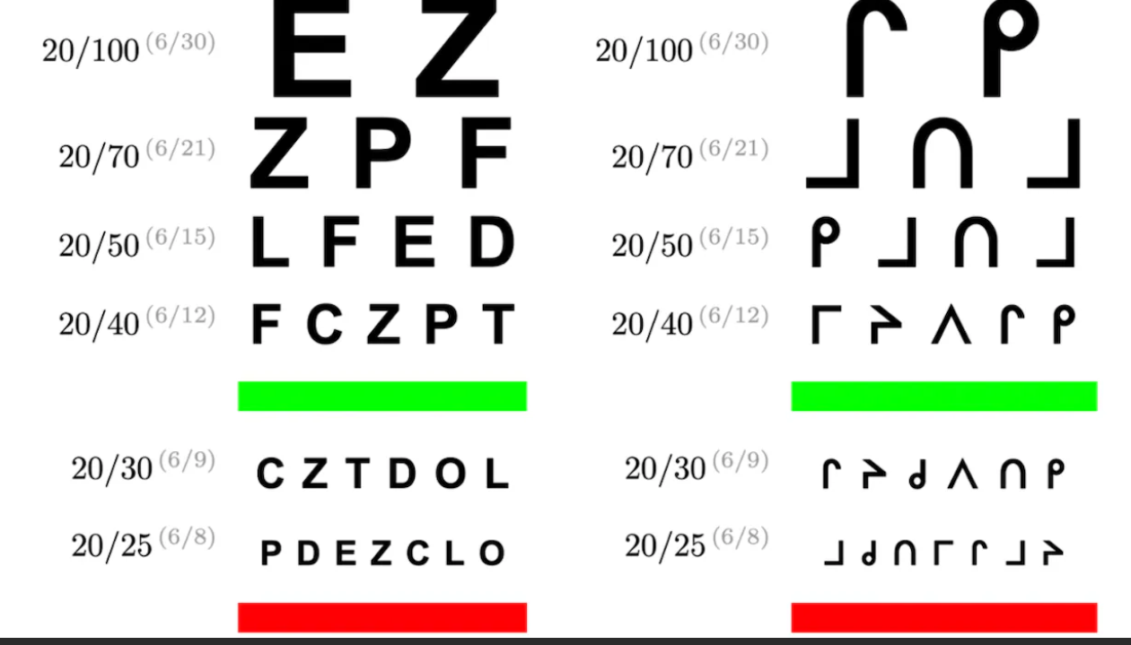 Capture decran 2026 02 10 085135 Test de vision : tr&egrave;s peu de gens voient tous les V du premier coup