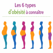 obesite5 Les 6 types d&rsquo;ob&eacute;sit&eacute; &agrave; conna&icirc;tre