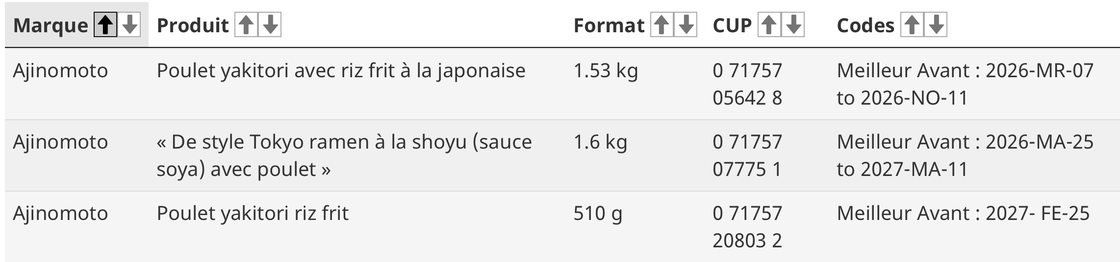 Alerte alimentaire, des morceaux de verre retrouvés dans des produits populaires 2 Alerte alimentaire, des morceaux de verre retrouvés dans des produits populaires Capture decran le 2026 03 18 a 11.29.08 Alerte alimentaire, des morceaux de verre retrouvés dans des produits populaires