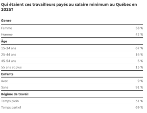 Capture decran 2026 05 01 155044 Des milliers de travailleurs voient leur salaire changer d&egrave;s aujourd&rsquo;hui