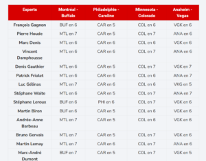 Capture decran 2026 05 17 115108 7e match Canadiens-Buffalo : les pr&eacute;dictions des experts vont vous surprendre