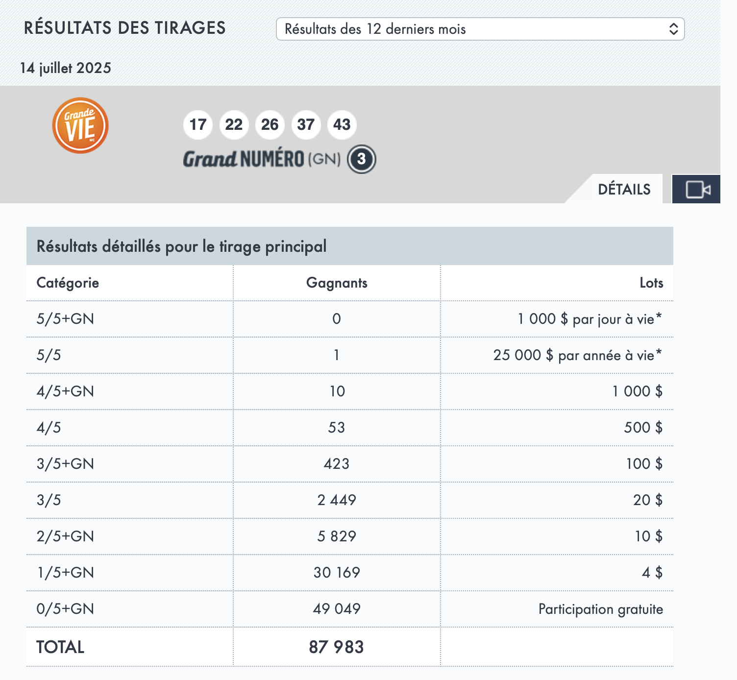 Capture decran le 2026 07 08 a 17.17.03 V&eacute;rifiez vos billets : un lot de 25 000 $ par ann&eacute;e &agrave; vie attend toujours son gagnant