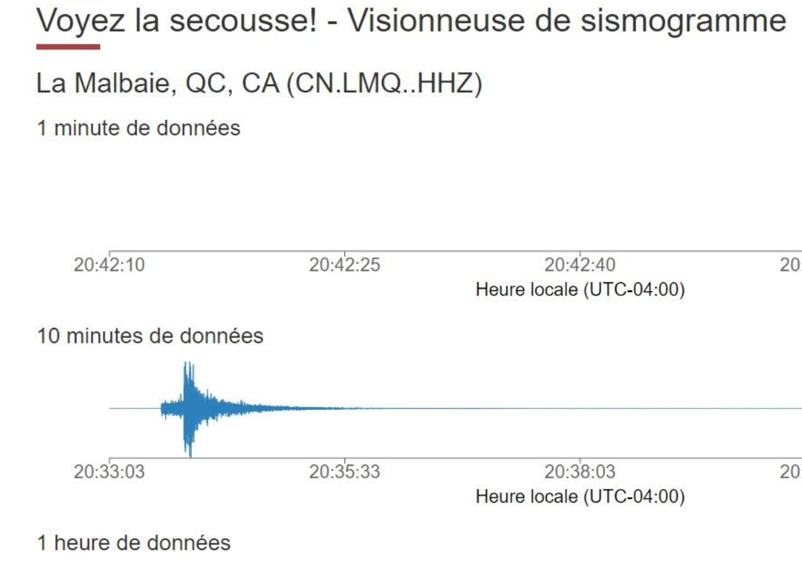 Ça vient de trembler au Québec... l'avez-vous senti ? 1 Ça vient de trembler au Québec... l'avez-vous senti ? Capture decran 2026 08 02 205925 Ça vient de trembler au Québec... l'avez-vous senti ?