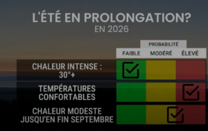 Le retour du beau temps? Voici ce que les données indiquent 2 Le retour du beau temps? Voici ce que les données indiquent Capture decran 2026 08 14 104658 Le retour du beau temps? Voici ce que les données indiquent
