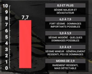 Un séisme majeur (7.7) vient de frapper une région très fréquentée par les voyageurs 2 Un séisme majeur (7.7) vient de frapper une région très fréquentée par les voyageurs Capture decran 2026 08 15 110917 Un séisme majeur (7.7) vient de frapper une région très fréquentée par les voyageurs